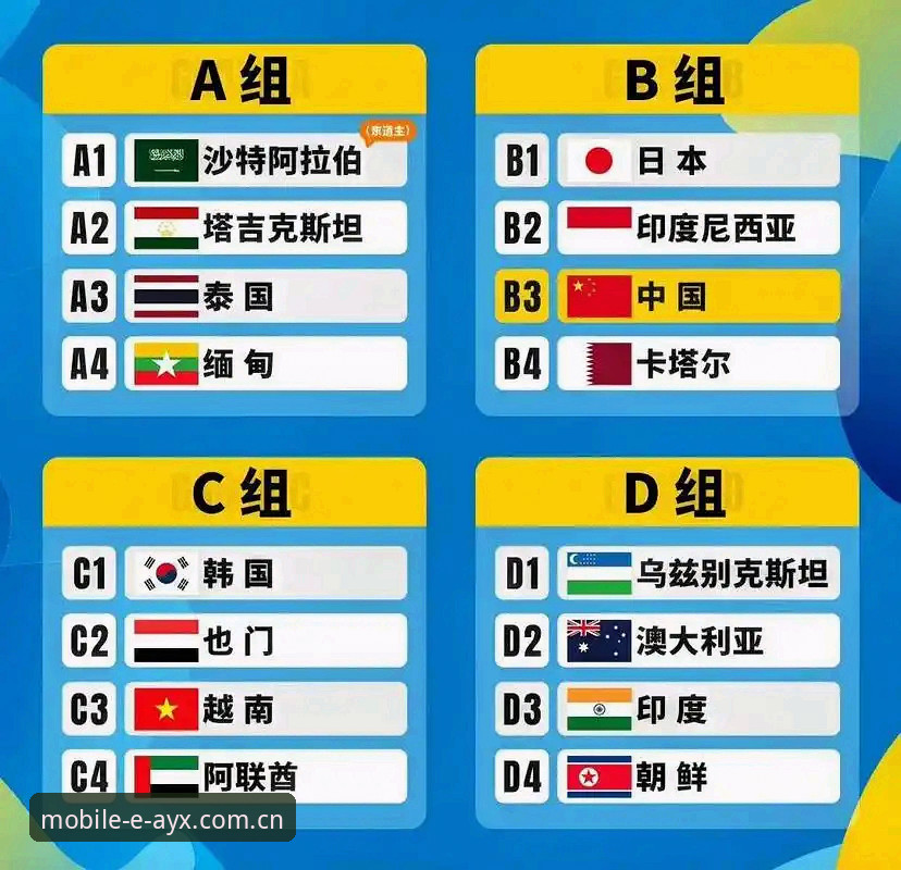 AYX平台 U17世界杯抽签结果使用教程:中国队分组形势全解析